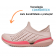 Tênis Respirável Boa Onda Evo - Rose Flamingo/Goiaba 